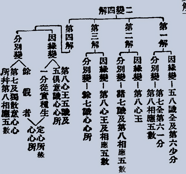 226768p0001成唯识论略疏6卷日本普寂撰