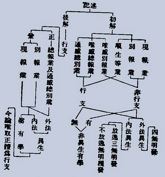 2267 68.p0001 成唯识论略疏 (6卷)〖日本 普寂撰