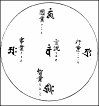 2489 78.P0483 秘钞(18卷)〖日本胜贤记．守觉亲王辑〗-续诸宗部-大正藏