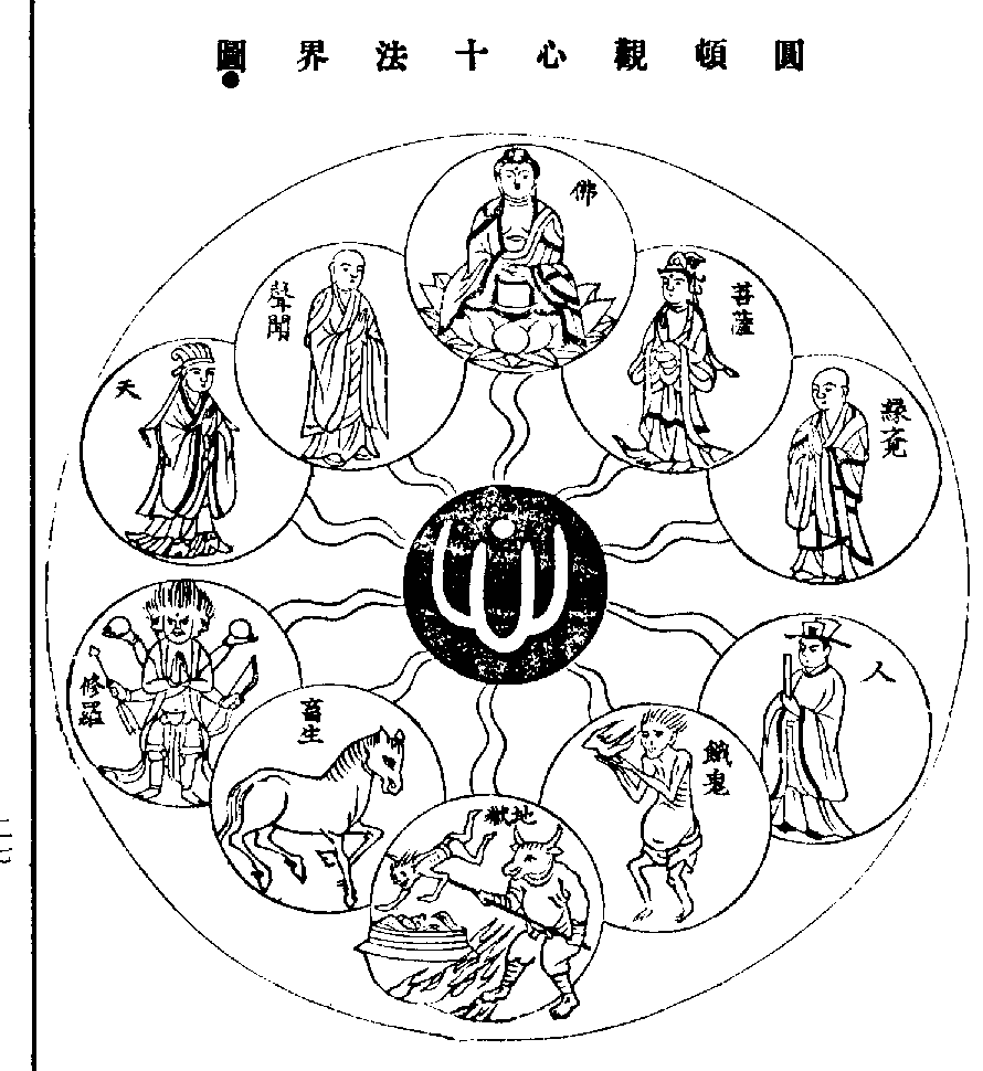 0951 57 P00 天竺别集 三卷 宋 遵式述慧观重编 中国撰述 天台宗 续藏经 佛教典籍 西方居手机版